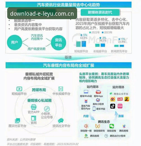 资深行业观察者深度体验：乐鱼手机APP评测中的趋势洞察与实战解析